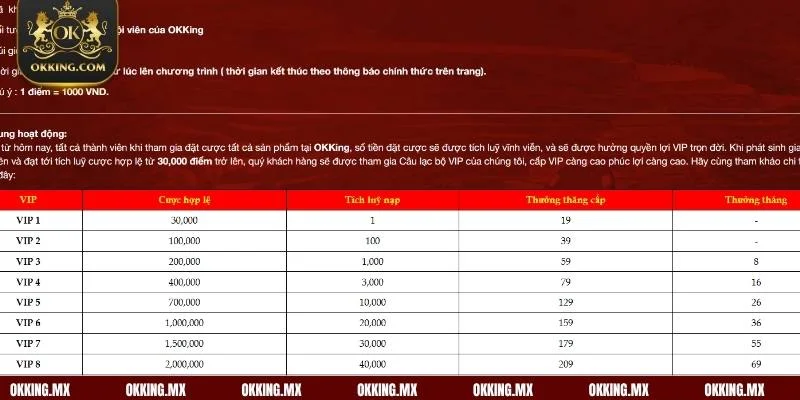 5 kinh nghiệm nạp tiền OKKING suôn sẻ