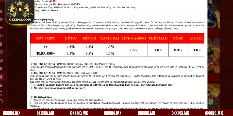 Chương trình hoàn trả 1,5% siêu lý tưởng tại sảnh cược